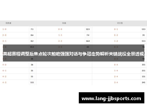 英超赛程调整后焦点轮次前瞻强强对话与争冠走势解析关键战役全景透视